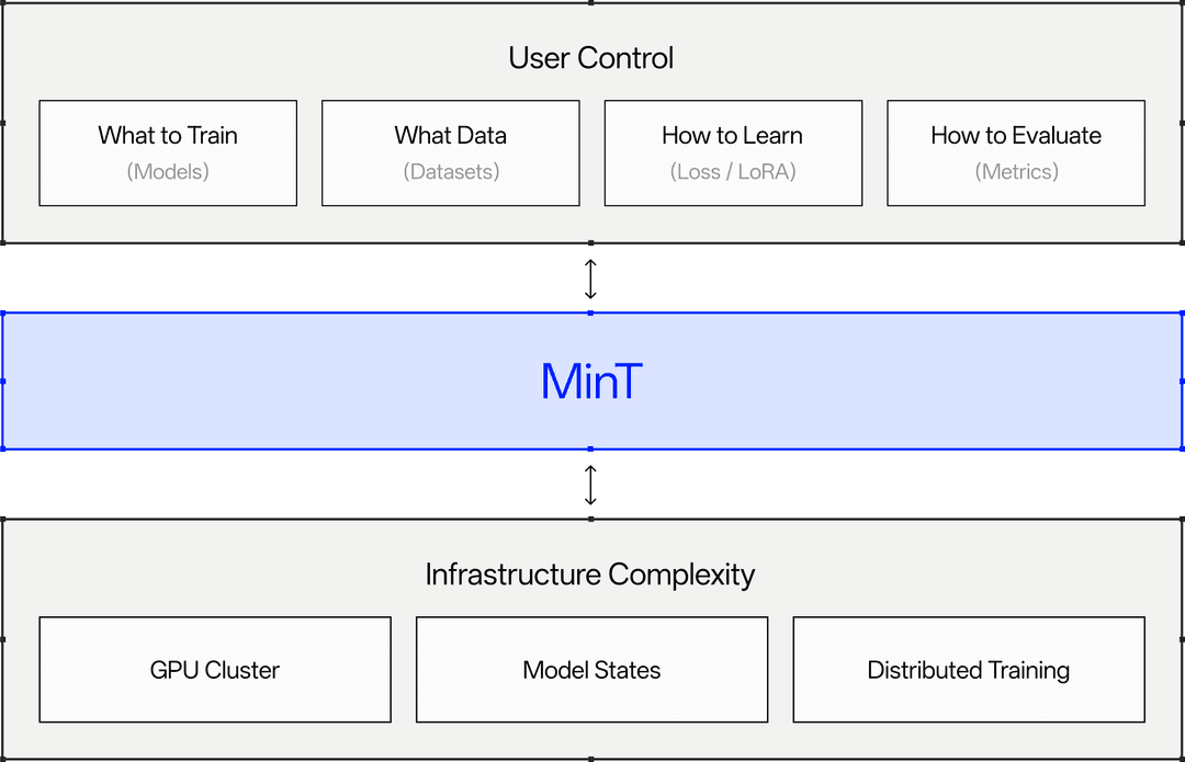 Mint Lab Datatable Example Mind Lab - Macaron