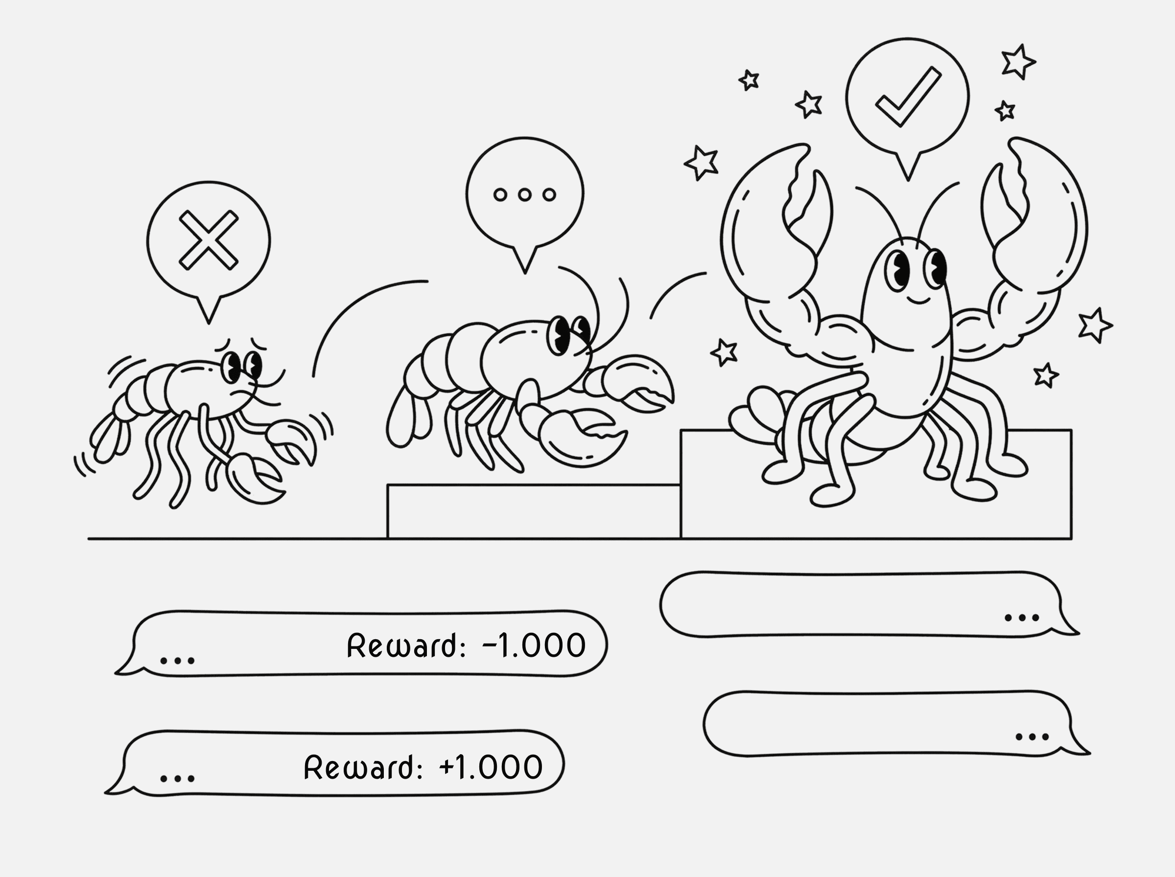 MindClaw: Fine-Tuning OpenClaw for Personalized Long-Term Memory