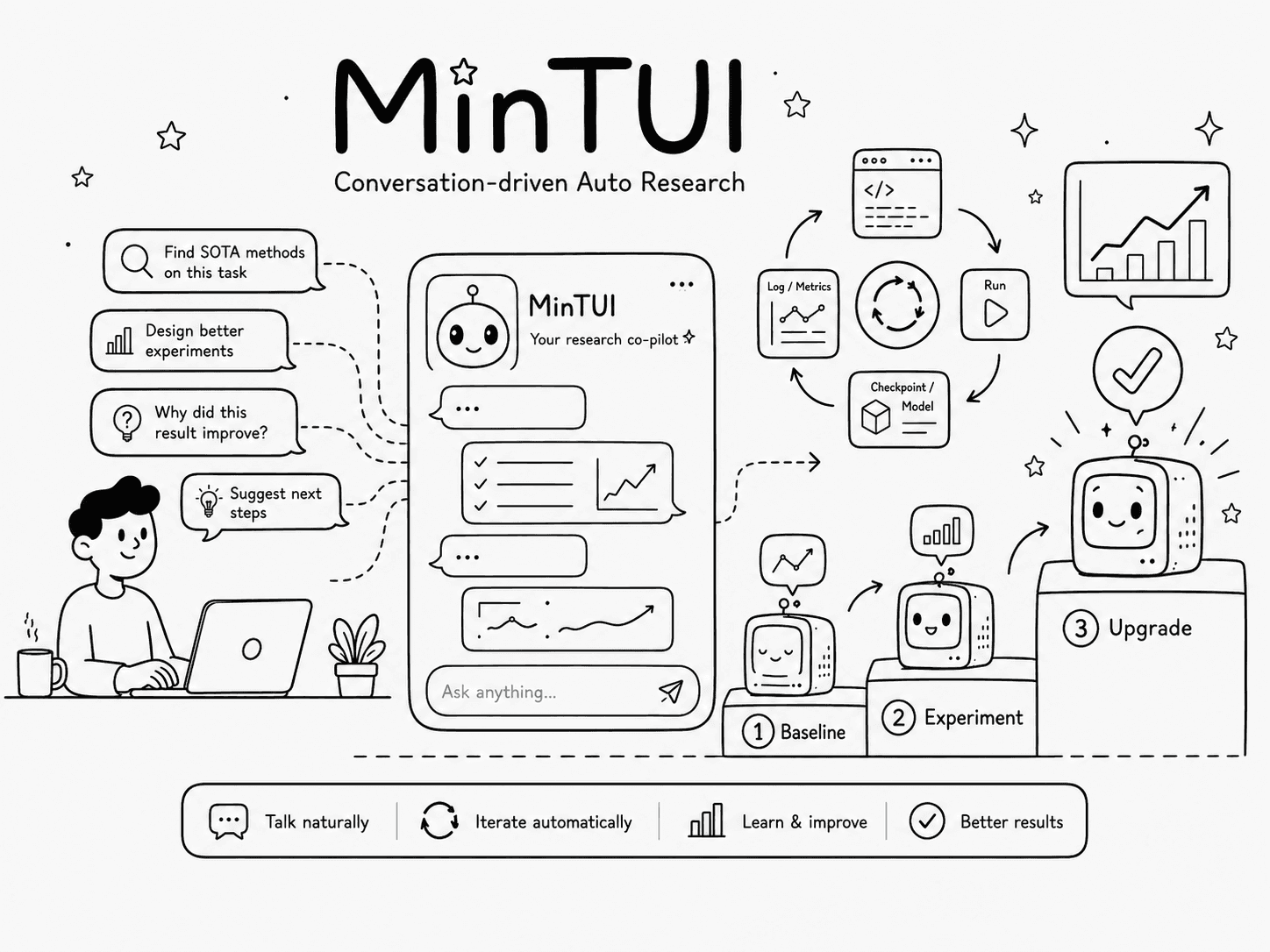 MinT Cookbook: Autoresearch Loops from Idea to Practice