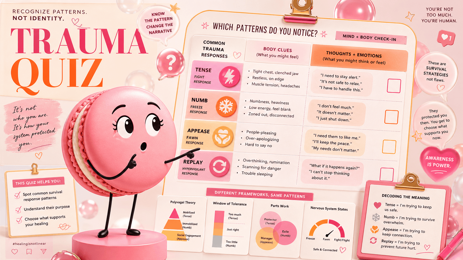 Understanding Common Trauma Responses