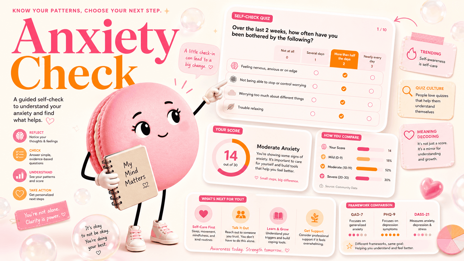 What Is an Anxiety Test