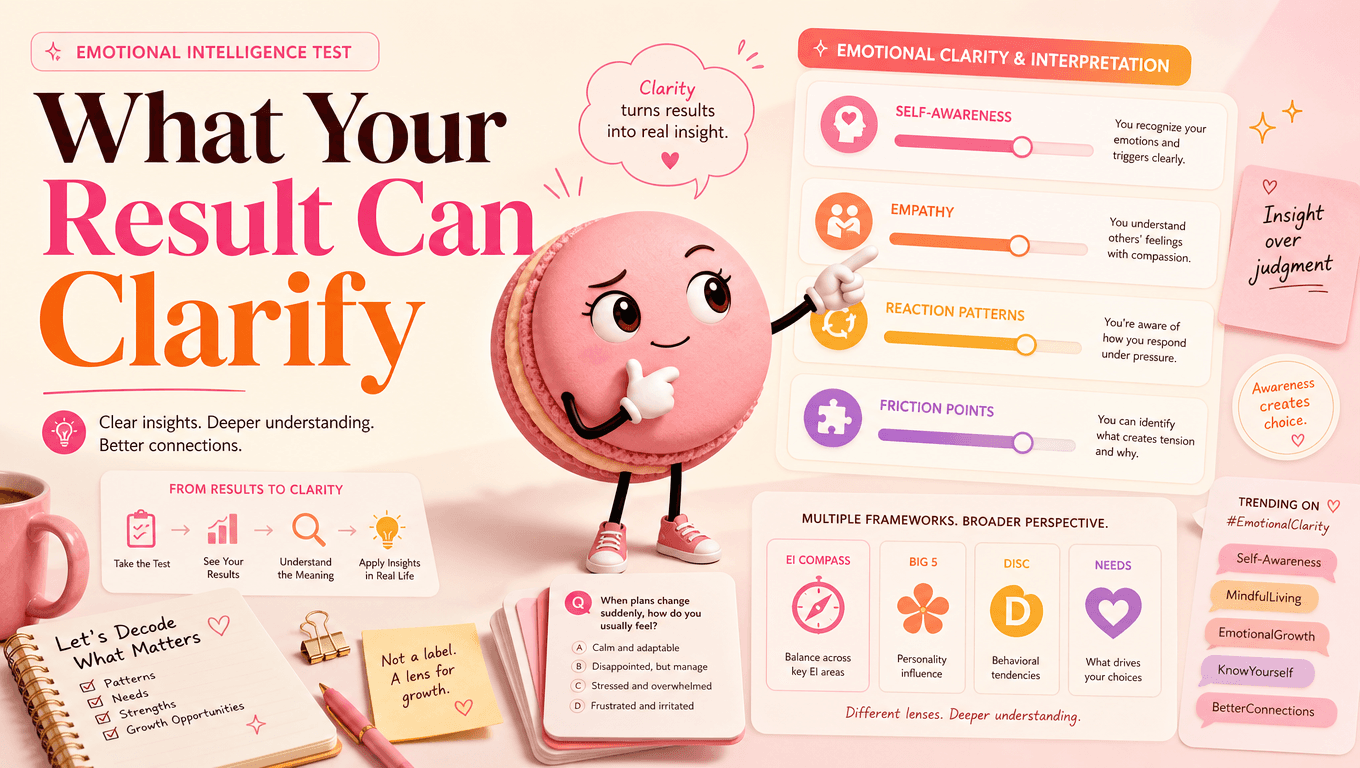 What Your Result Can Clarify