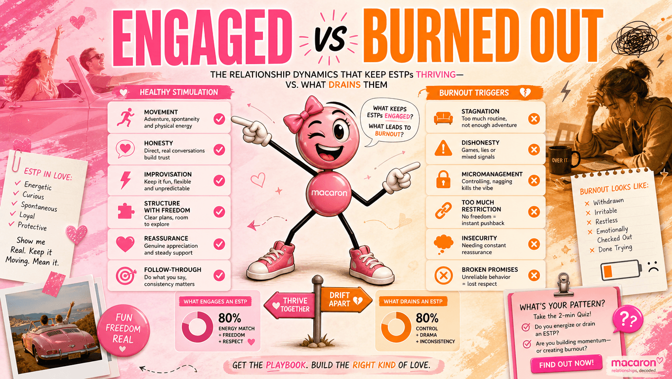 Which Relationship Dynamics Keep ESTPs Engaged and Which Ones Create Burnout
