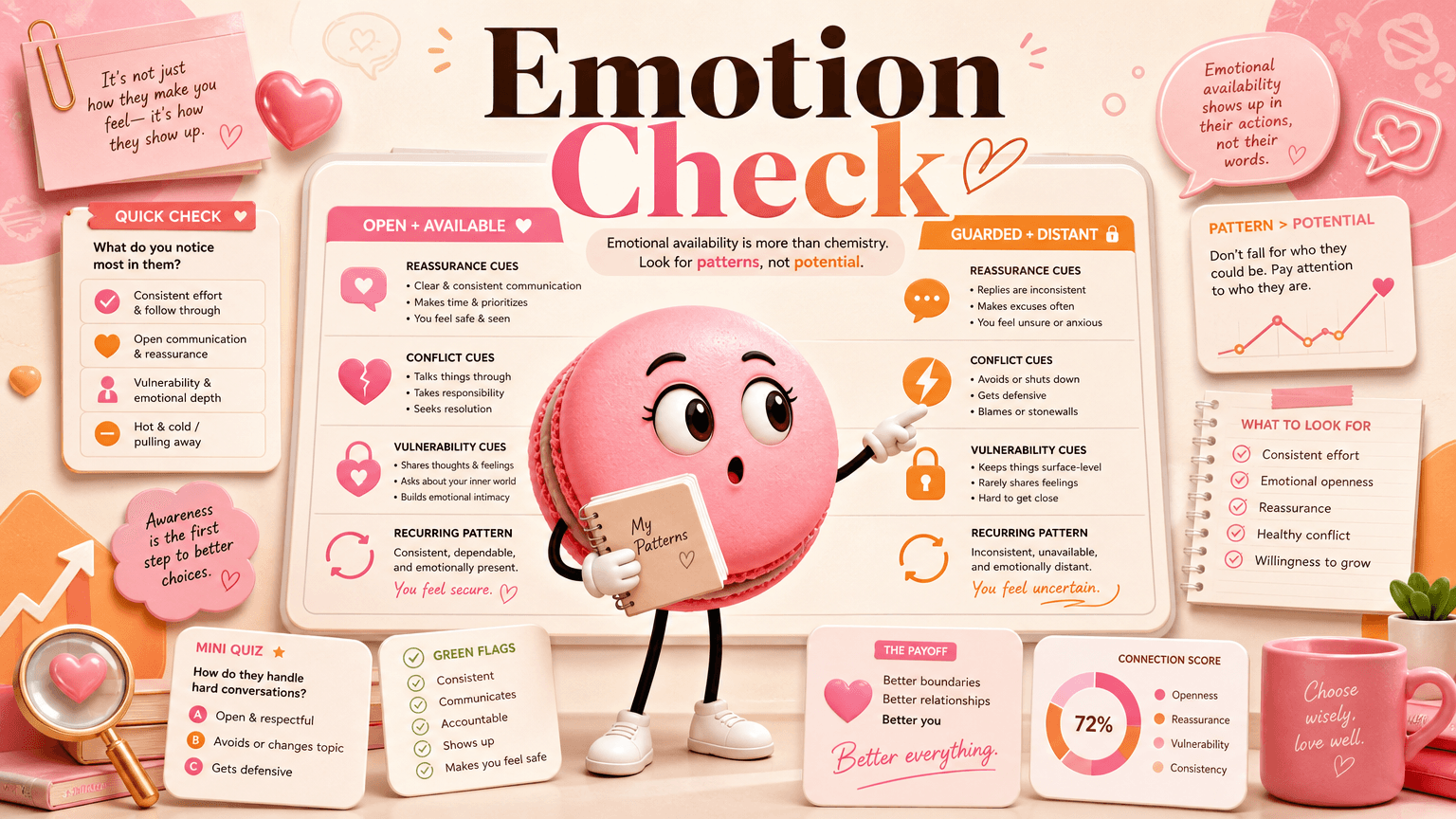 Why Emotional Availability Matters in Relationships