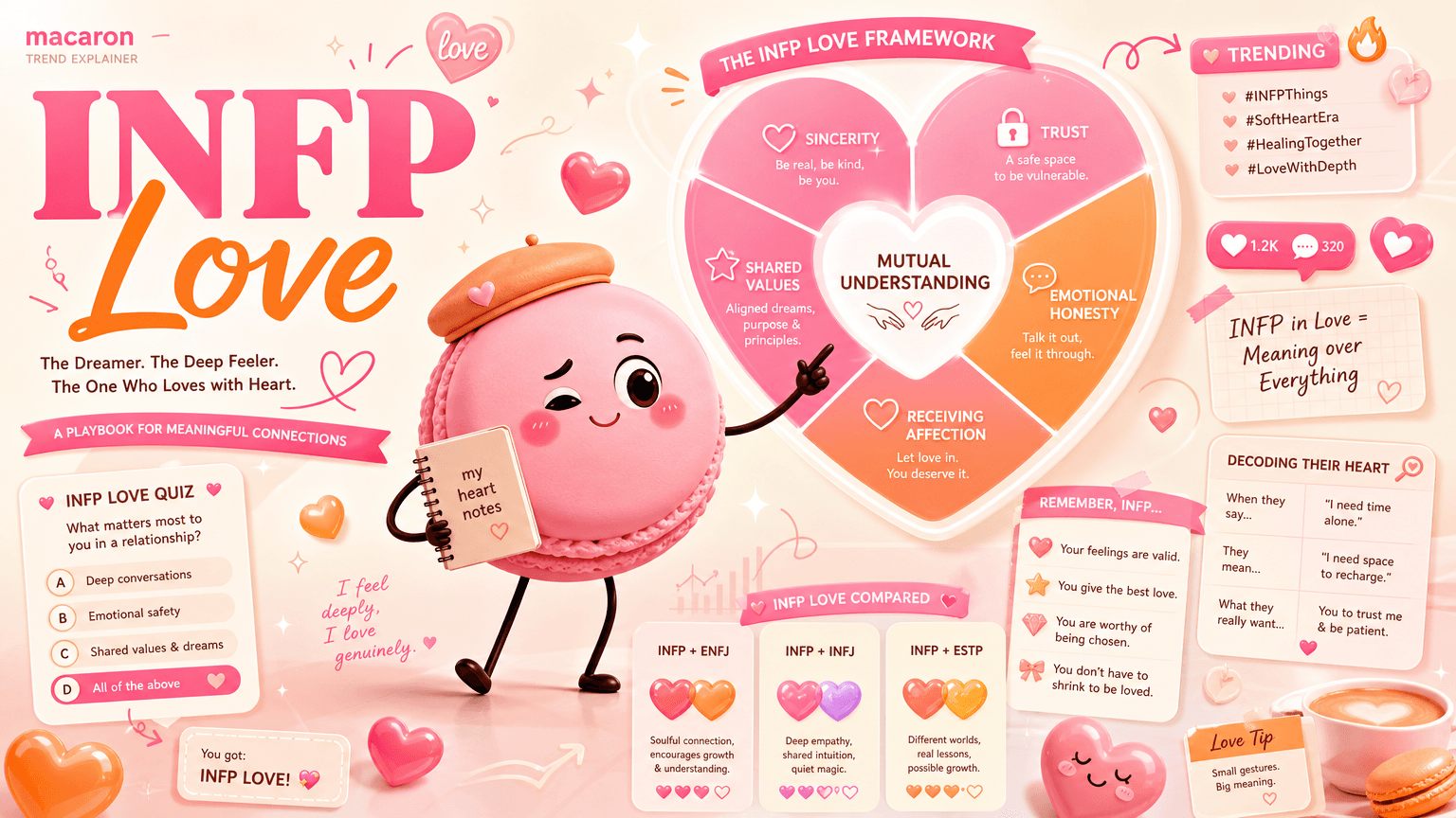 What INFP In Love Can Help You Notice