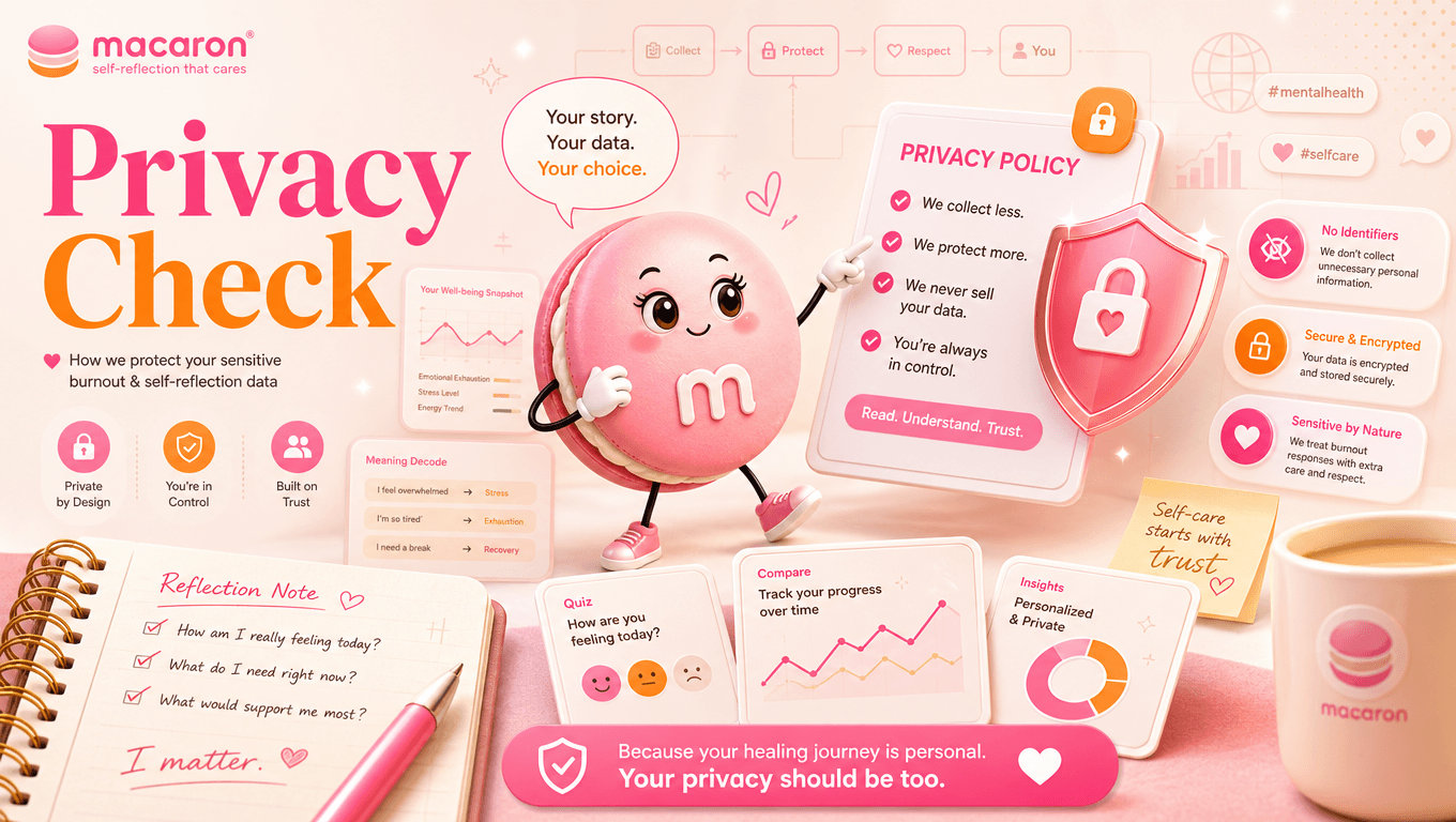 Your Responses and Privacy