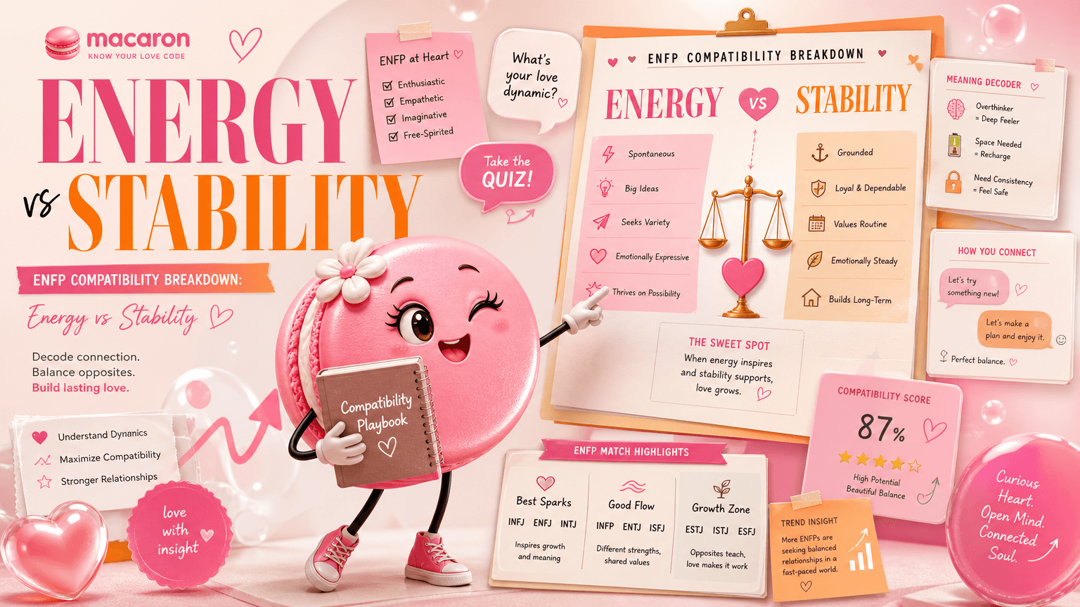 Why ENFP Compatibility Breaks Down When Energy Outruns Stability
