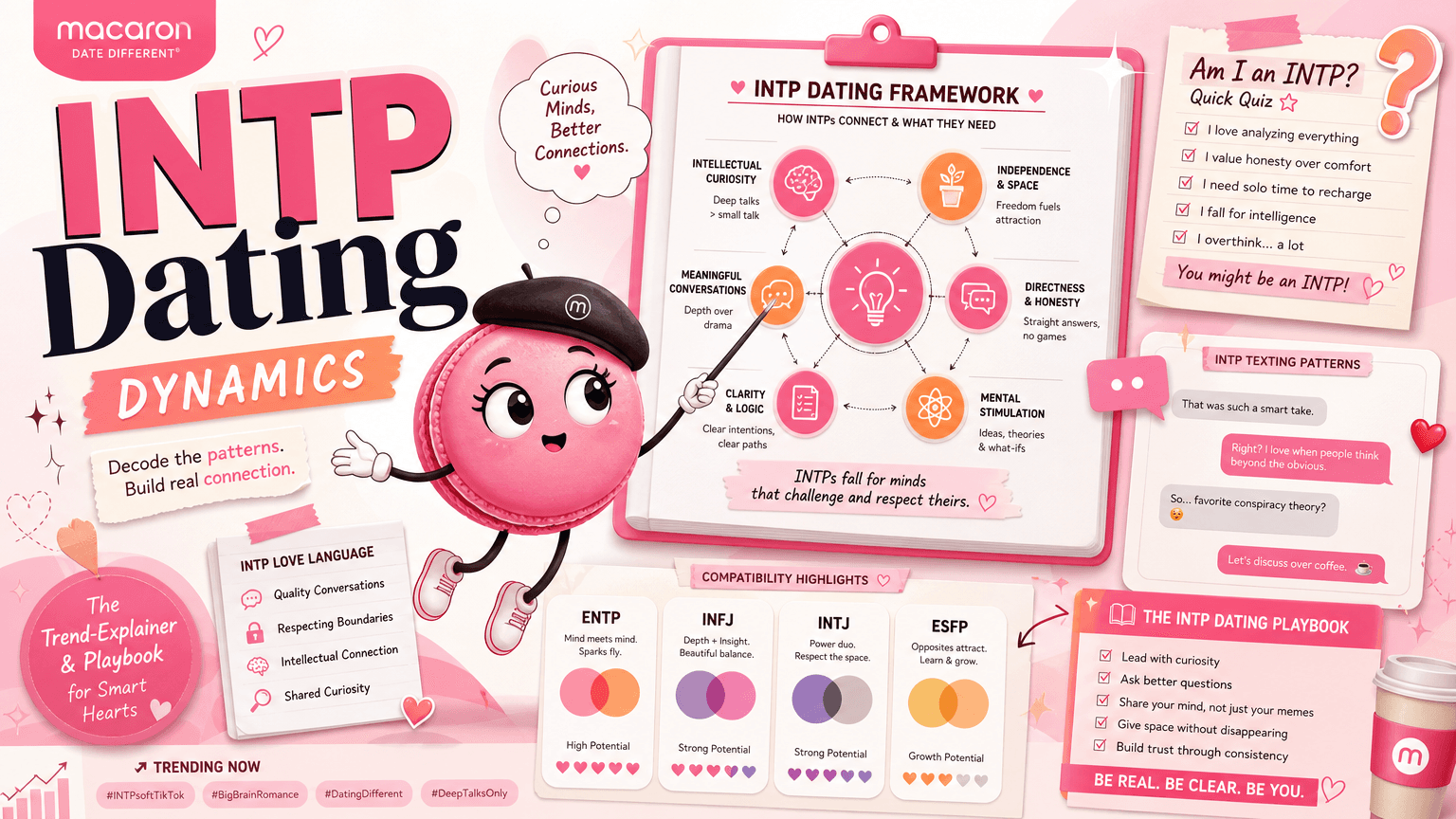 What Does INTP Dating Usually Mean?