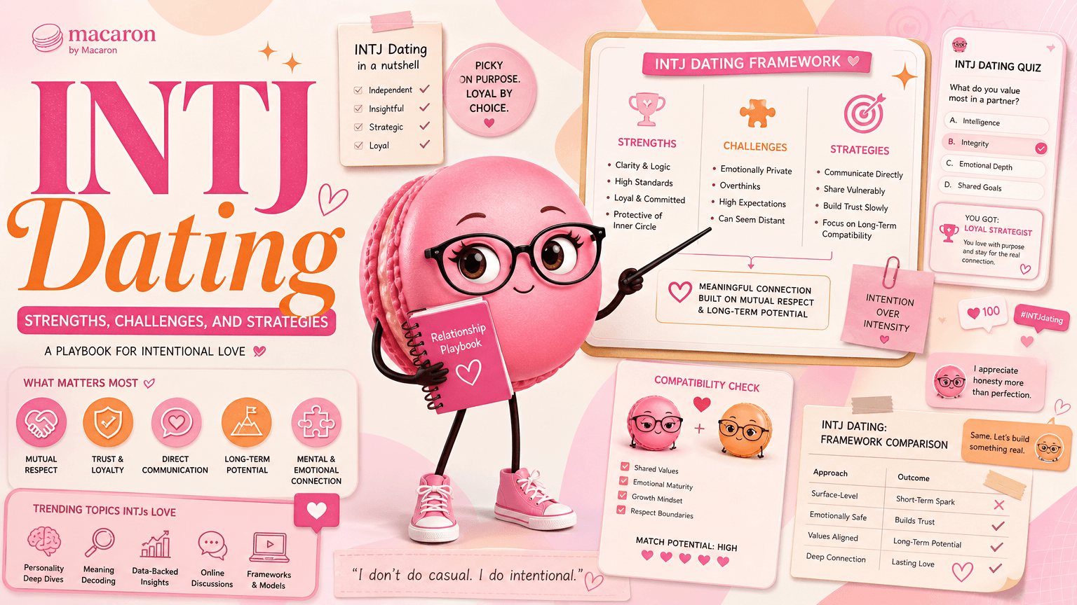 Dating as an INTJ: Strengths, Challenges, and Strategies