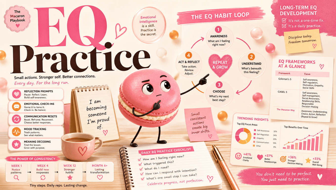 Build a Long-Term EQ Practice