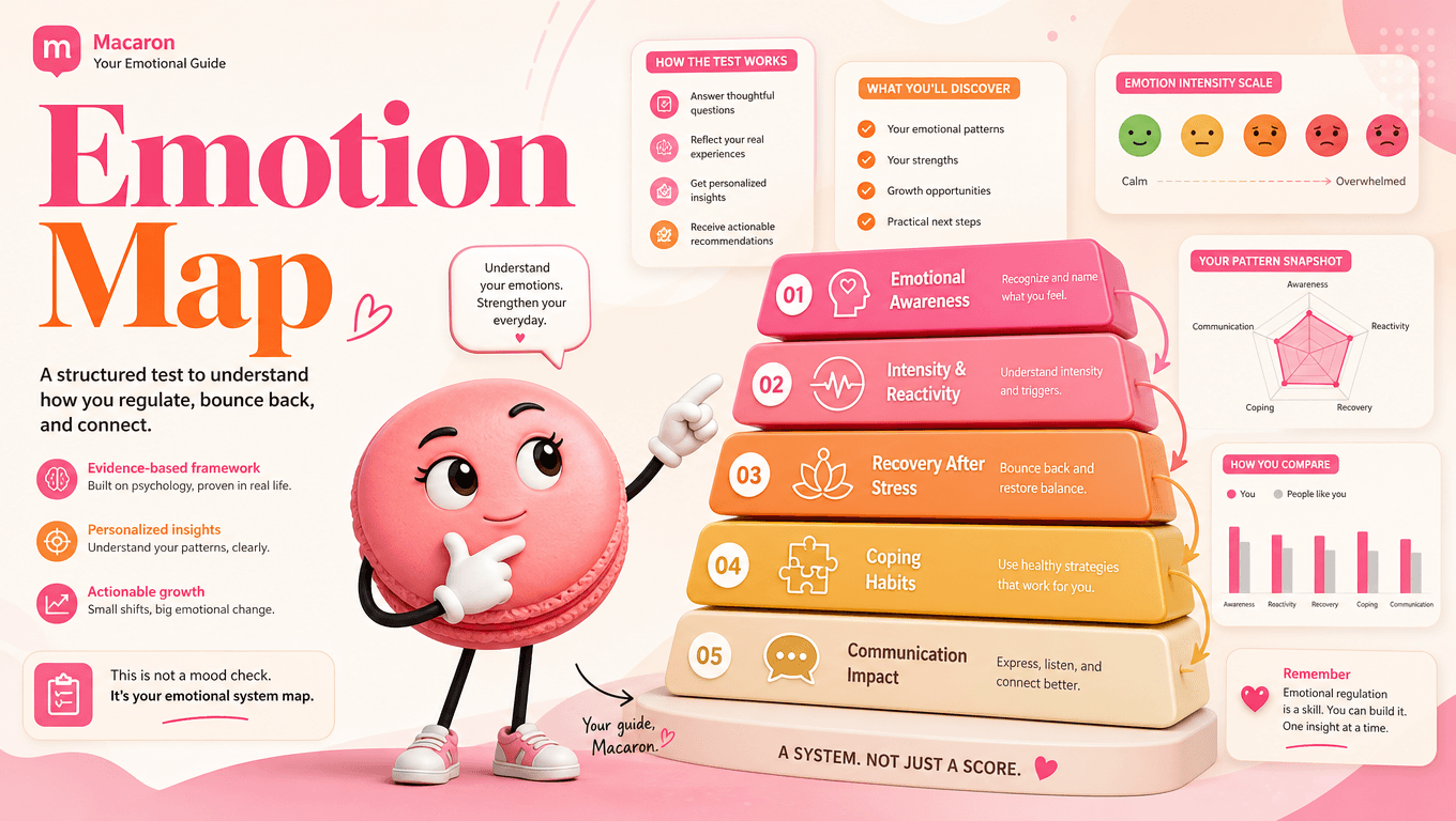 How This Emotional Regulation Test Is Structured