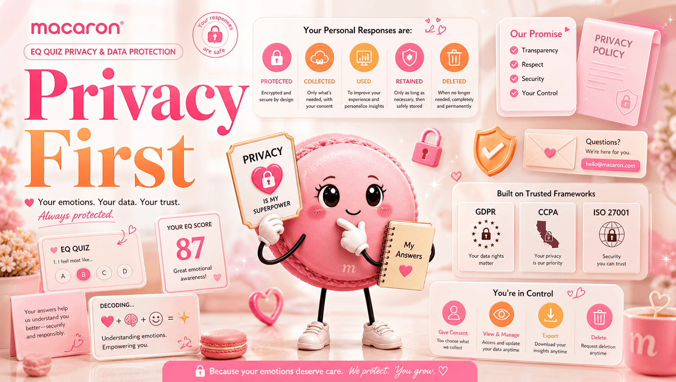 Your Responses and Privacy