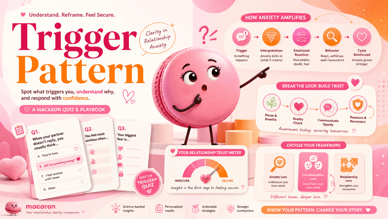 Understand Your Trigger Pattern More Clearly