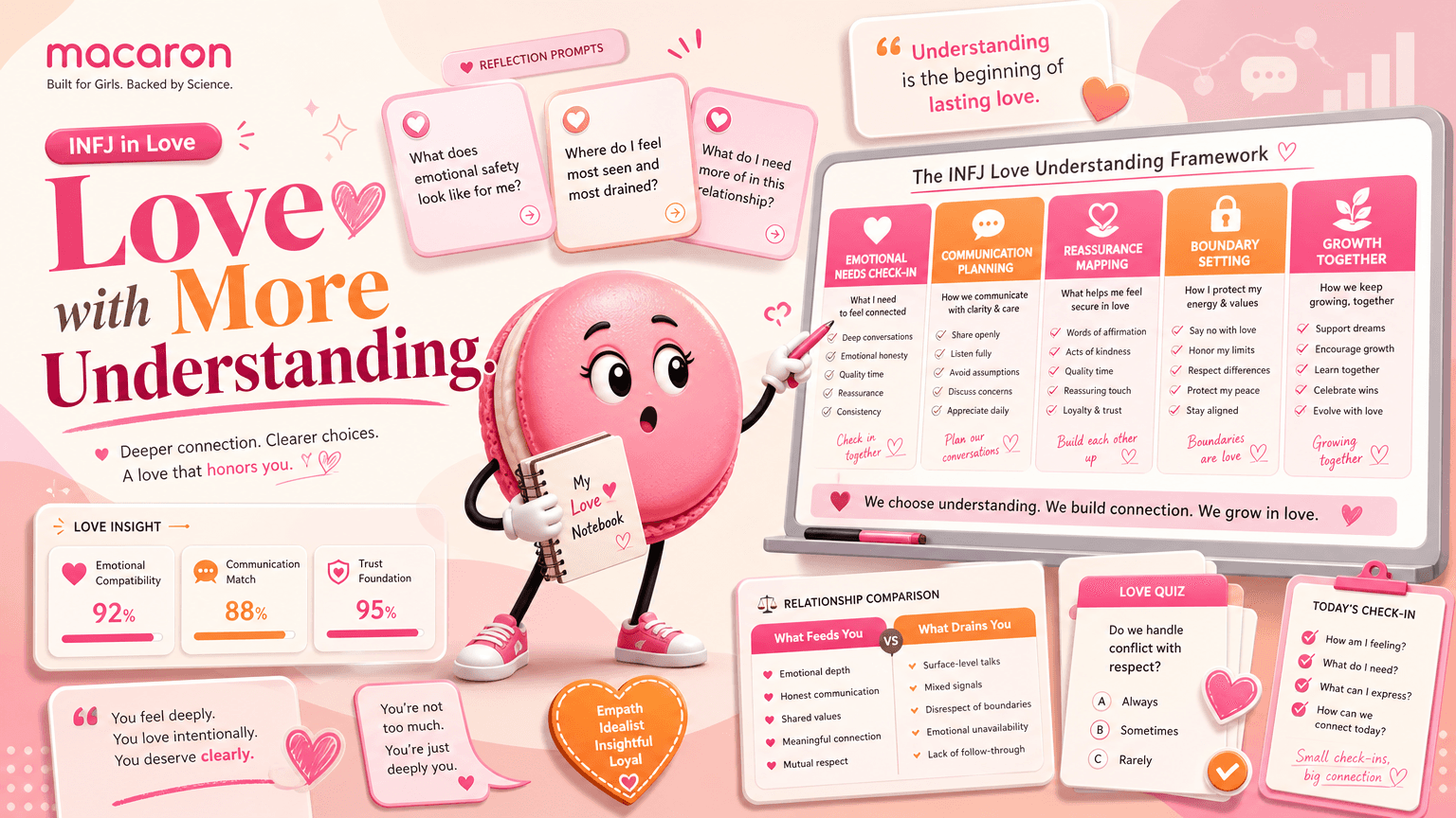 Love with More Understanding