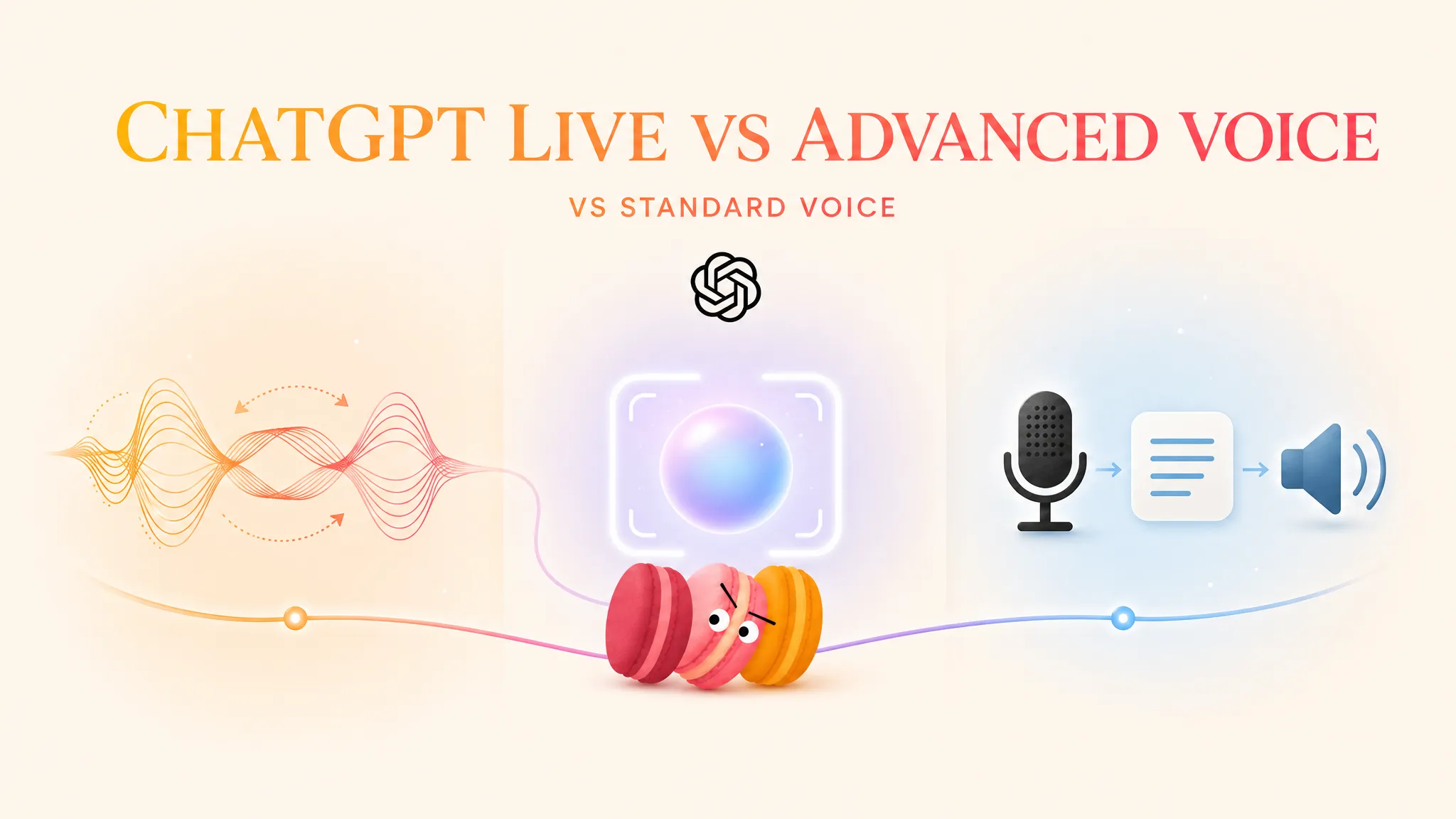ChatGPT Live vs Advanced Voice vs Standard Voice