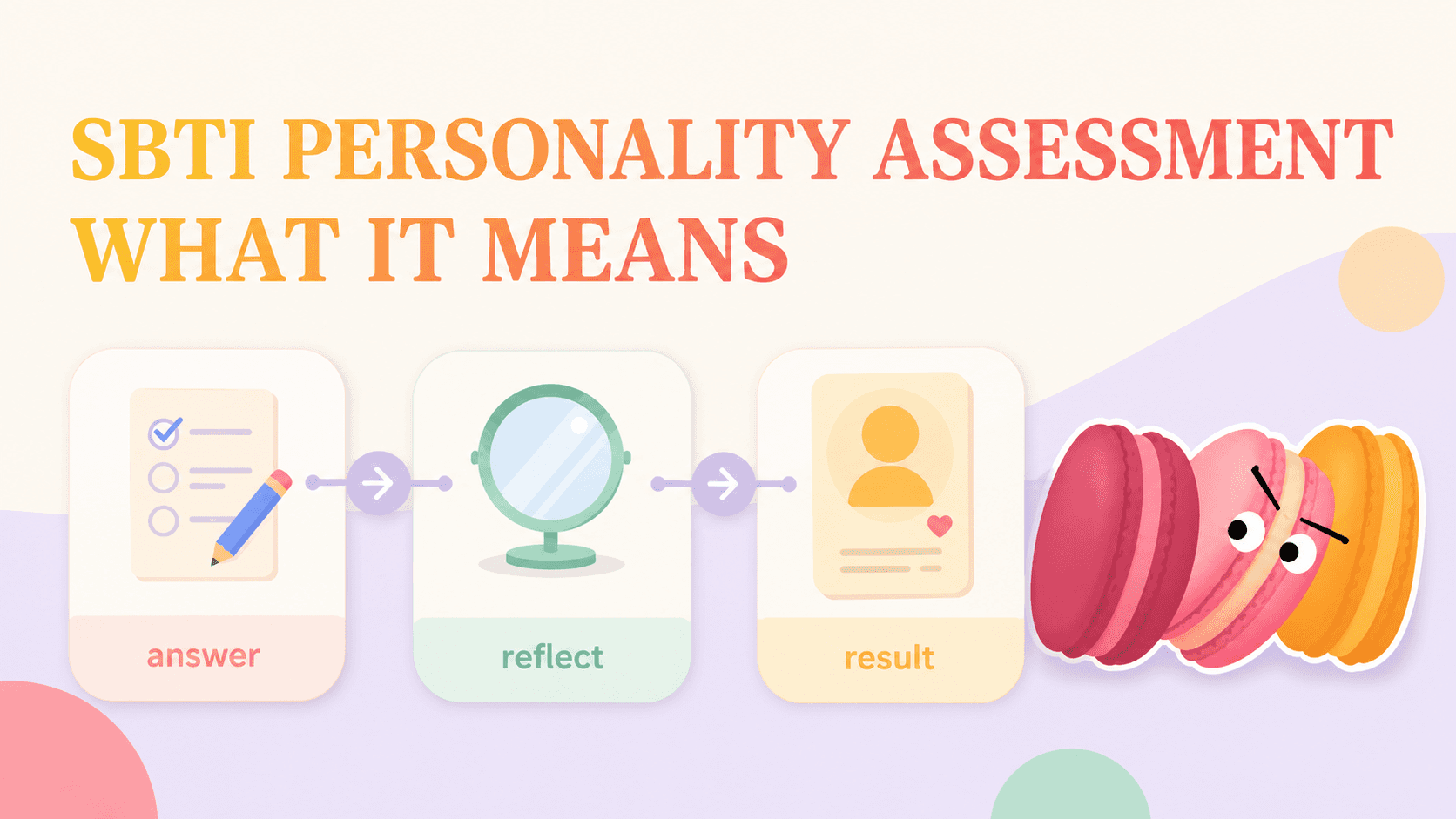 What Is the SBTI Personality Assessment?