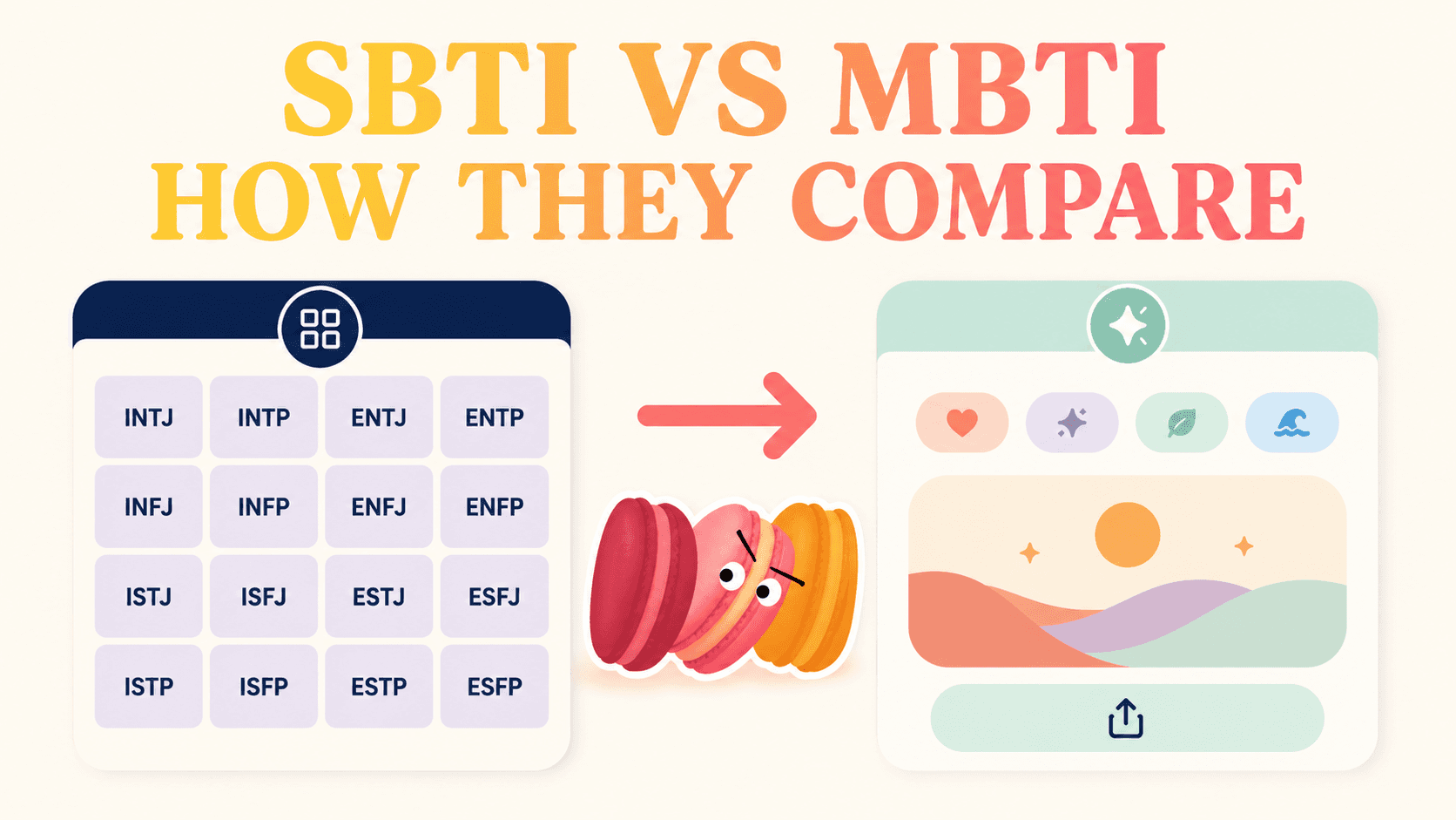 SBTI vs MBTI: How They Actually Compare