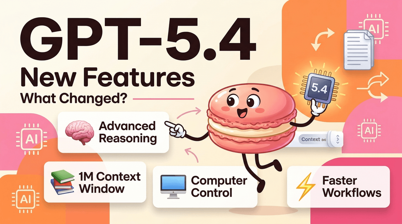 What Is GPT-5.4: New Features & What Changed