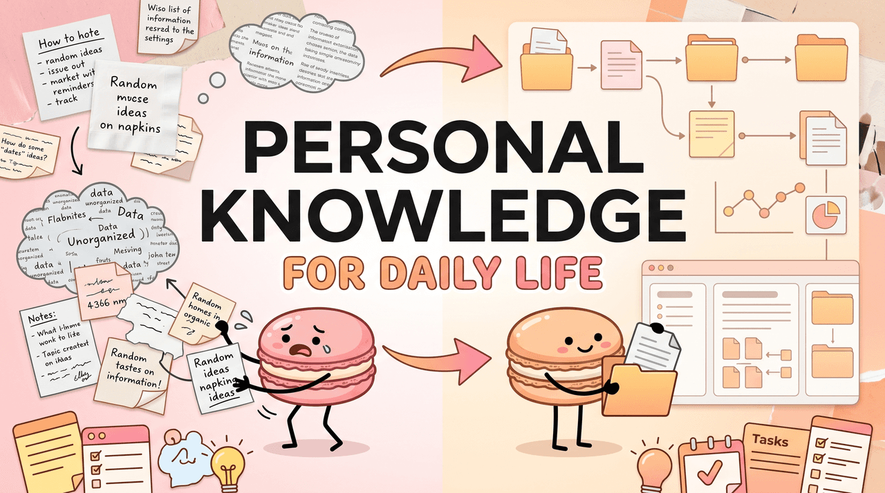 Personal Knowledge Management for Daily Life