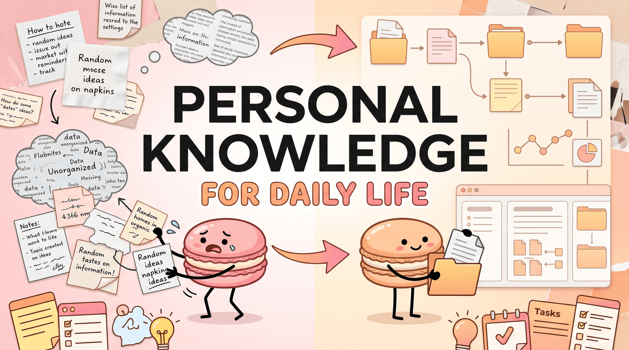 Personal Knowledge Management for Daily Life