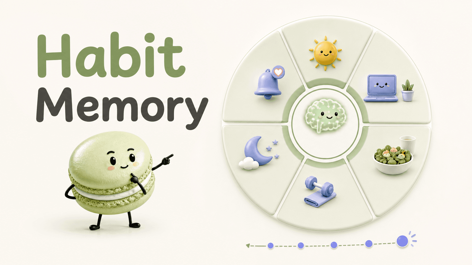 Can AI Learn My Habits and Routines over Time